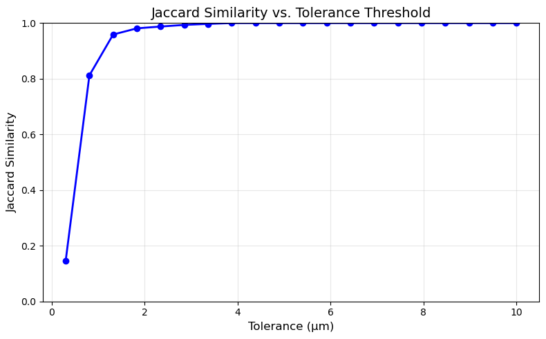 ../_images/a018782baa14b667d3fa43a69c53eac0631860571ccb70dd2809cbc881635b6a.png